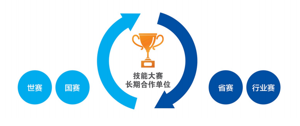 深圳風向標教育資源股份有限公司 深圳風向標教育資源股份有限公司