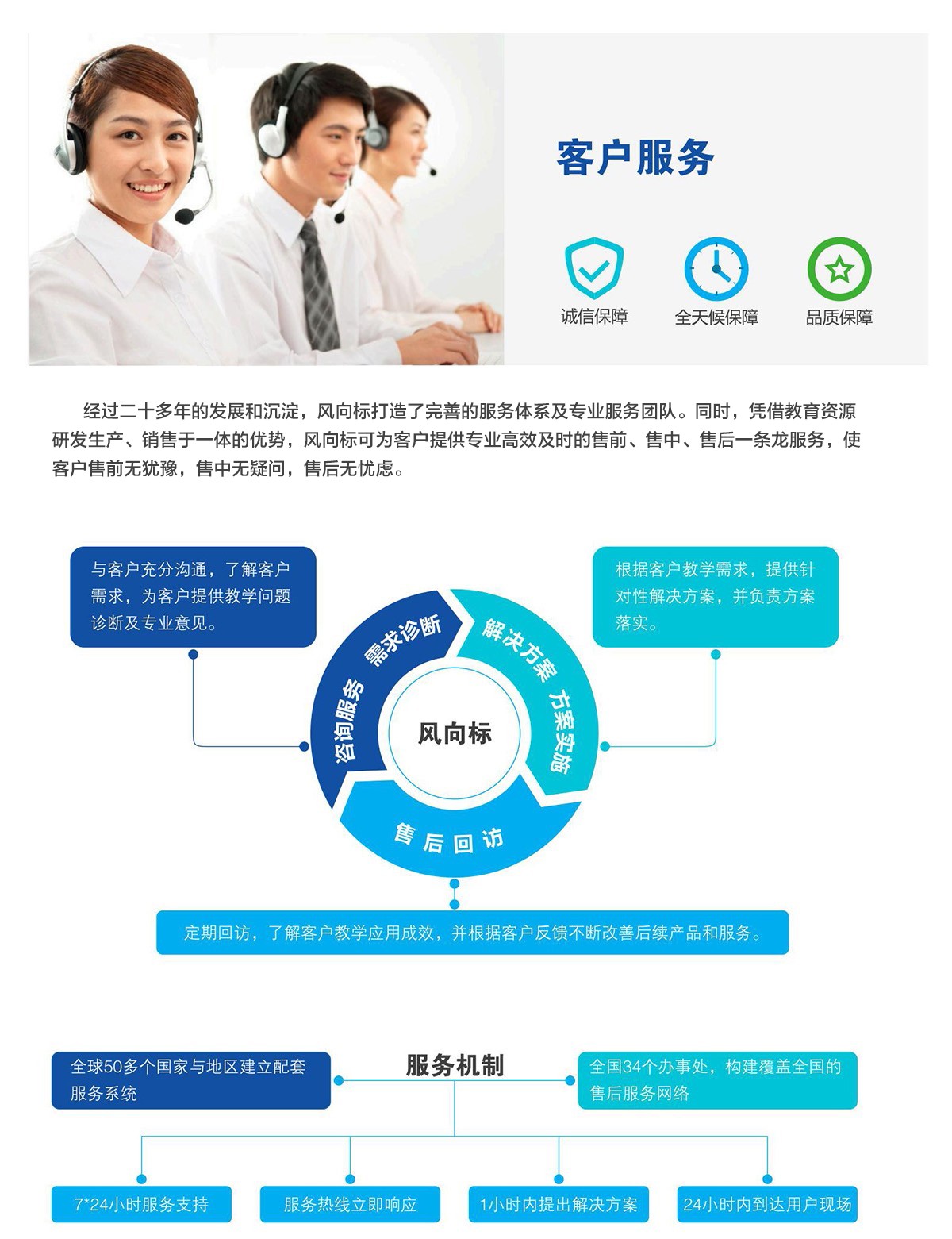 深圳風(fēng)向標教育資源股份有限公司