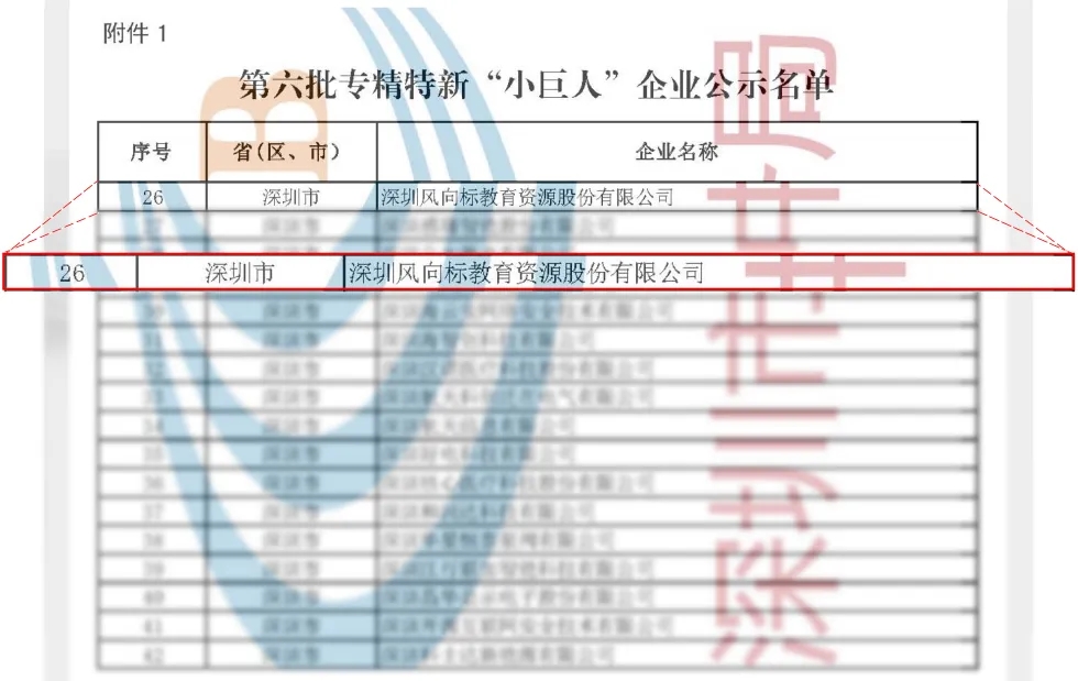 深圳風向標教育資源股份有限公司 深圳風向標教育資源股份有限公司