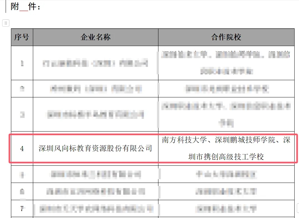 深圳風向標教育資源股份有限公司 深圳風向標教育資源股份有限公司