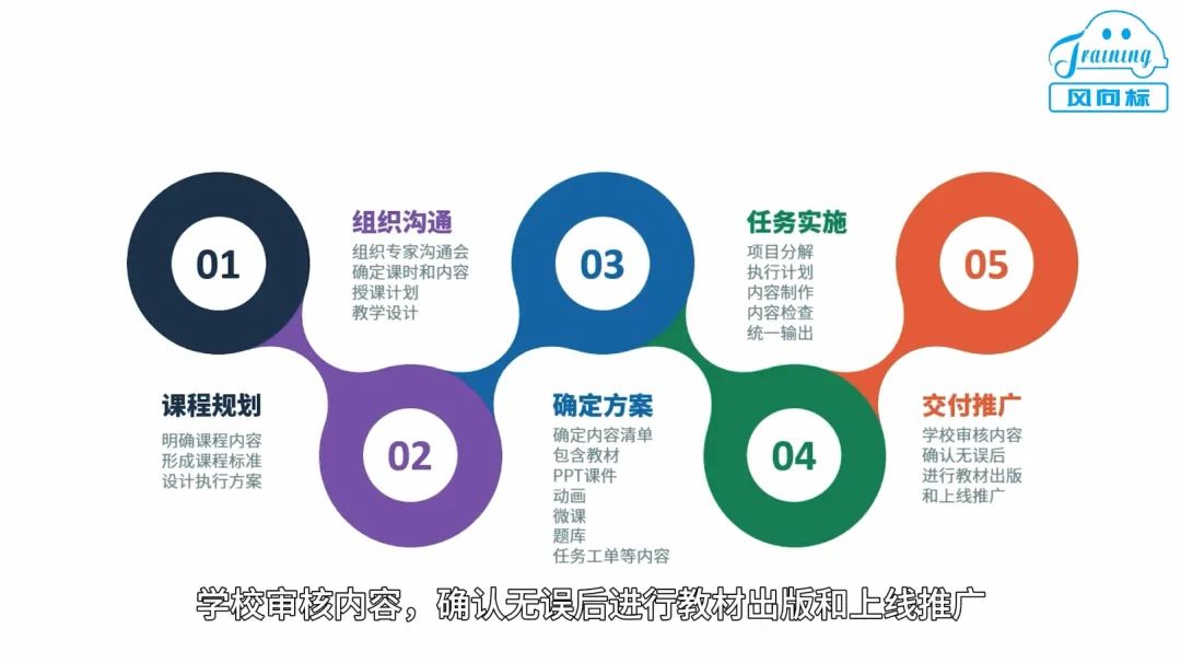 深圳風向標教育資源股份有限公司 深圳風向標教育資源股份有限公司