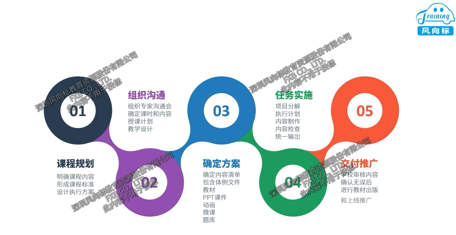 深圳風向標教育資源股份有限公司 深圳風向標教育資源股份有限公司