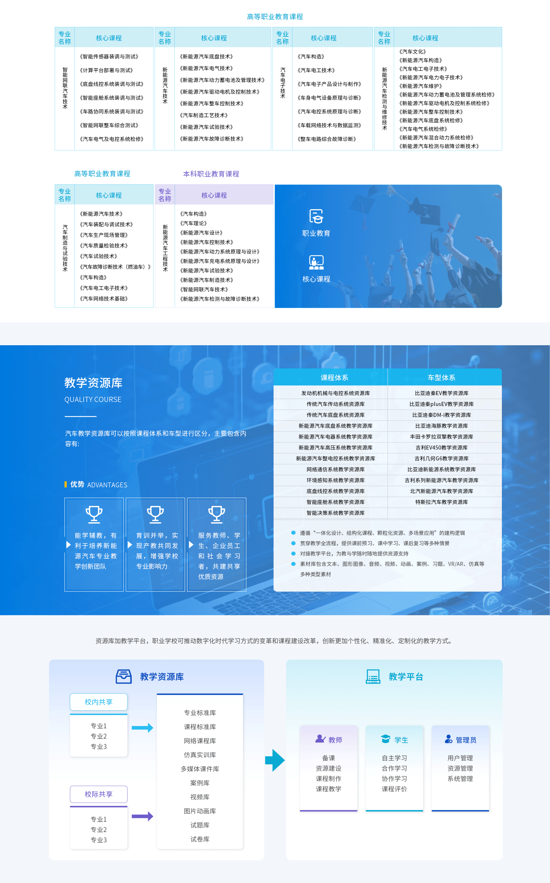 深圳風(fēng)向標(biāo)教育資源股份有限公司